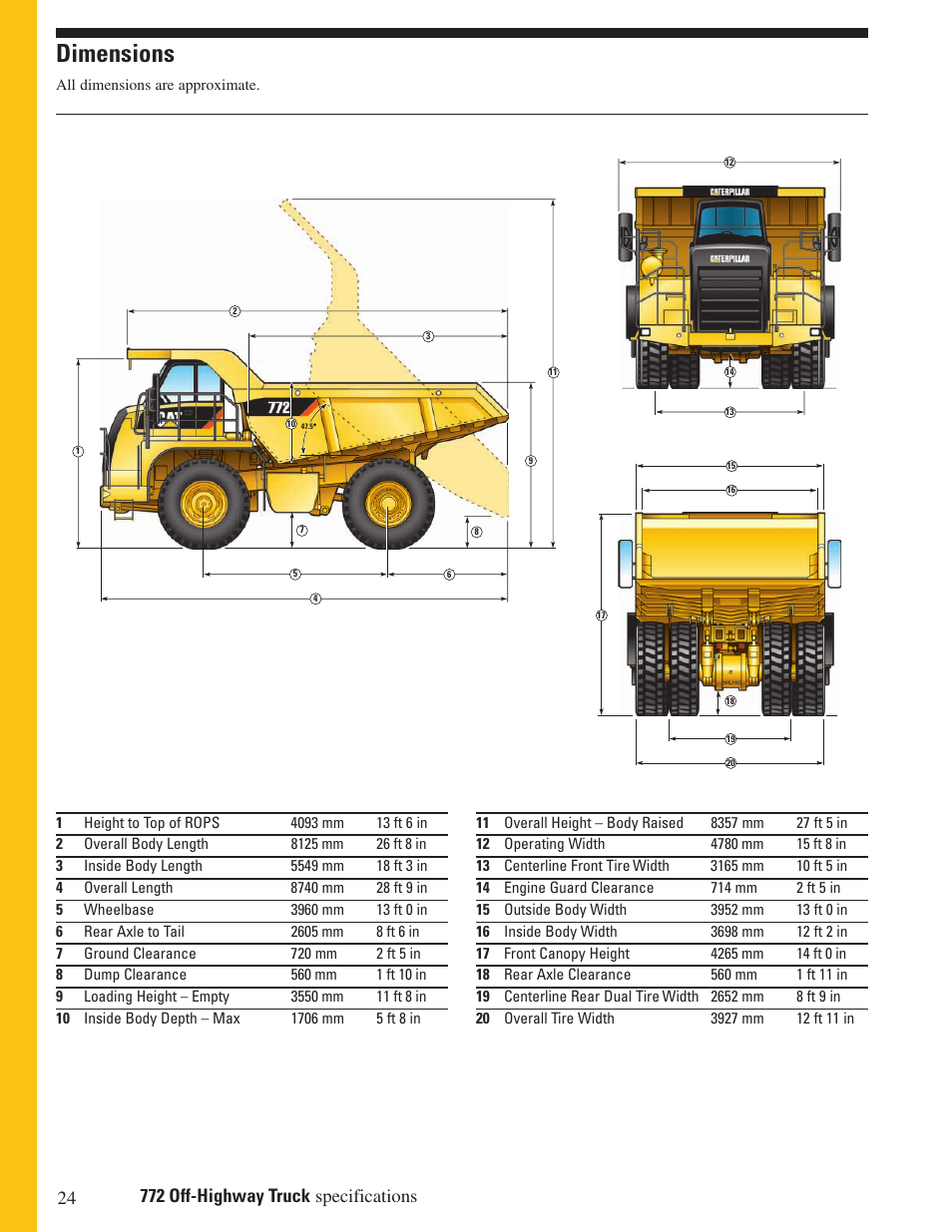 Dimensions | Milton CAT 772 User Manual | Page 24 / 32