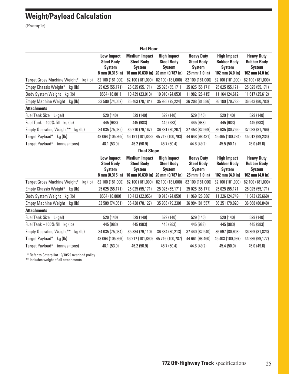 Weight/payload calculation | Milton CAT 772 User Manual | Page 25 / 32
