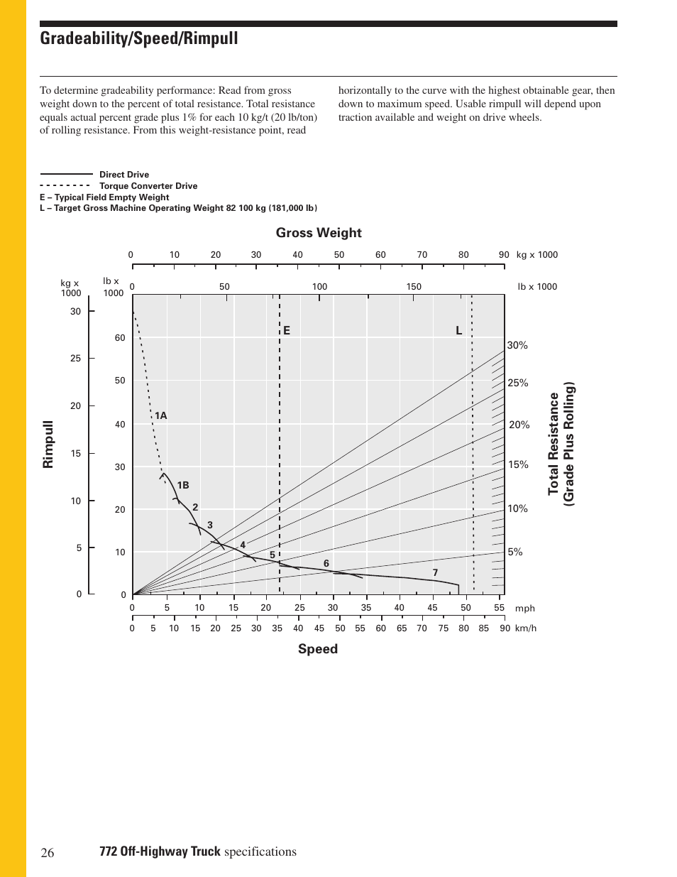 Gradeability/speed/rimpull, Rimpull, Speed | Milton CAT 772 User Manual | Page 26 / 32
