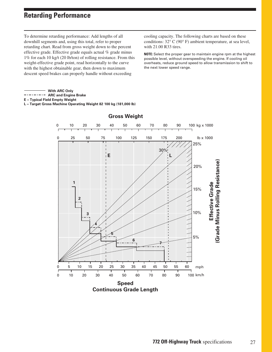 Retarding performance, Speed continuous grade length | Milton CAT 772 User Manual | Page 27 / 32