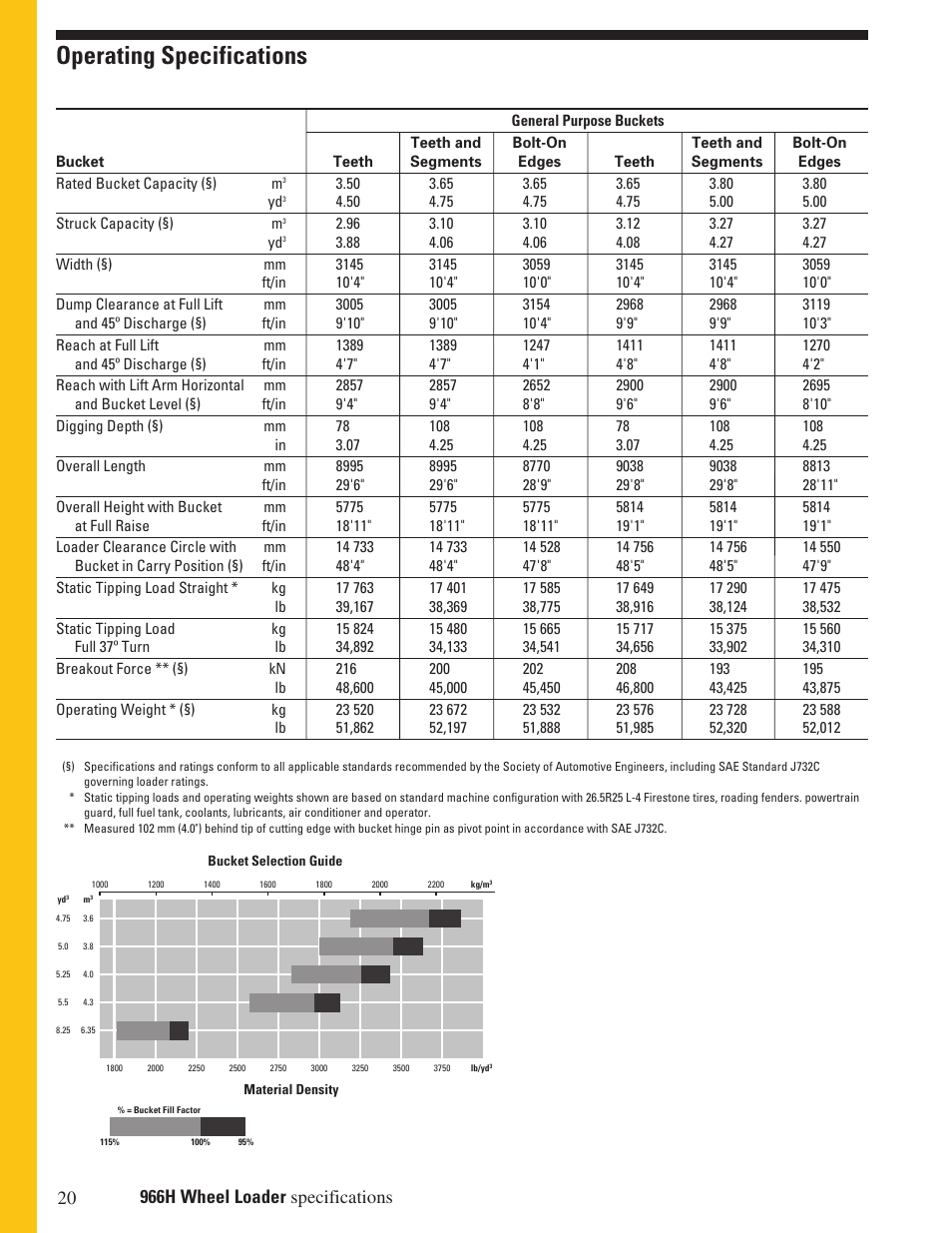 Operating specifications | Milton CAT 966H User Manual | Page 20 / 28