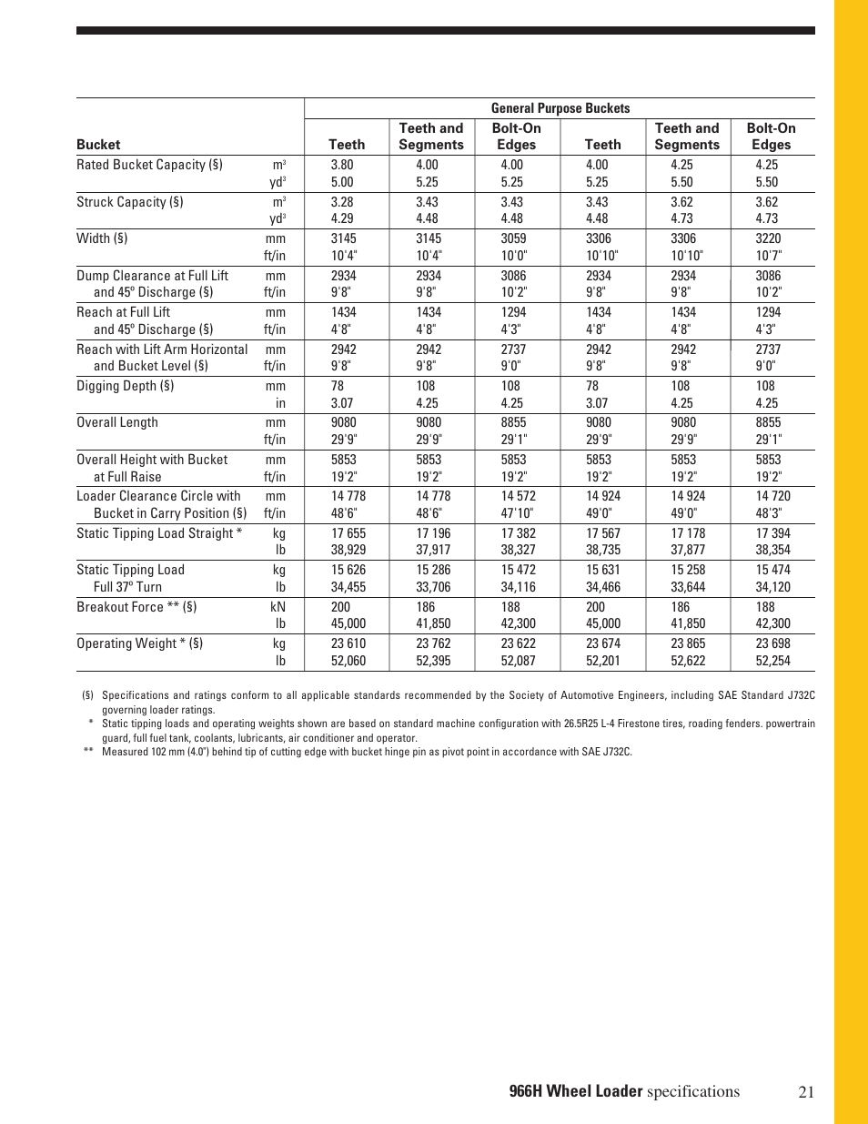 Milton CAT 966H User Manual | Page 21 / 28