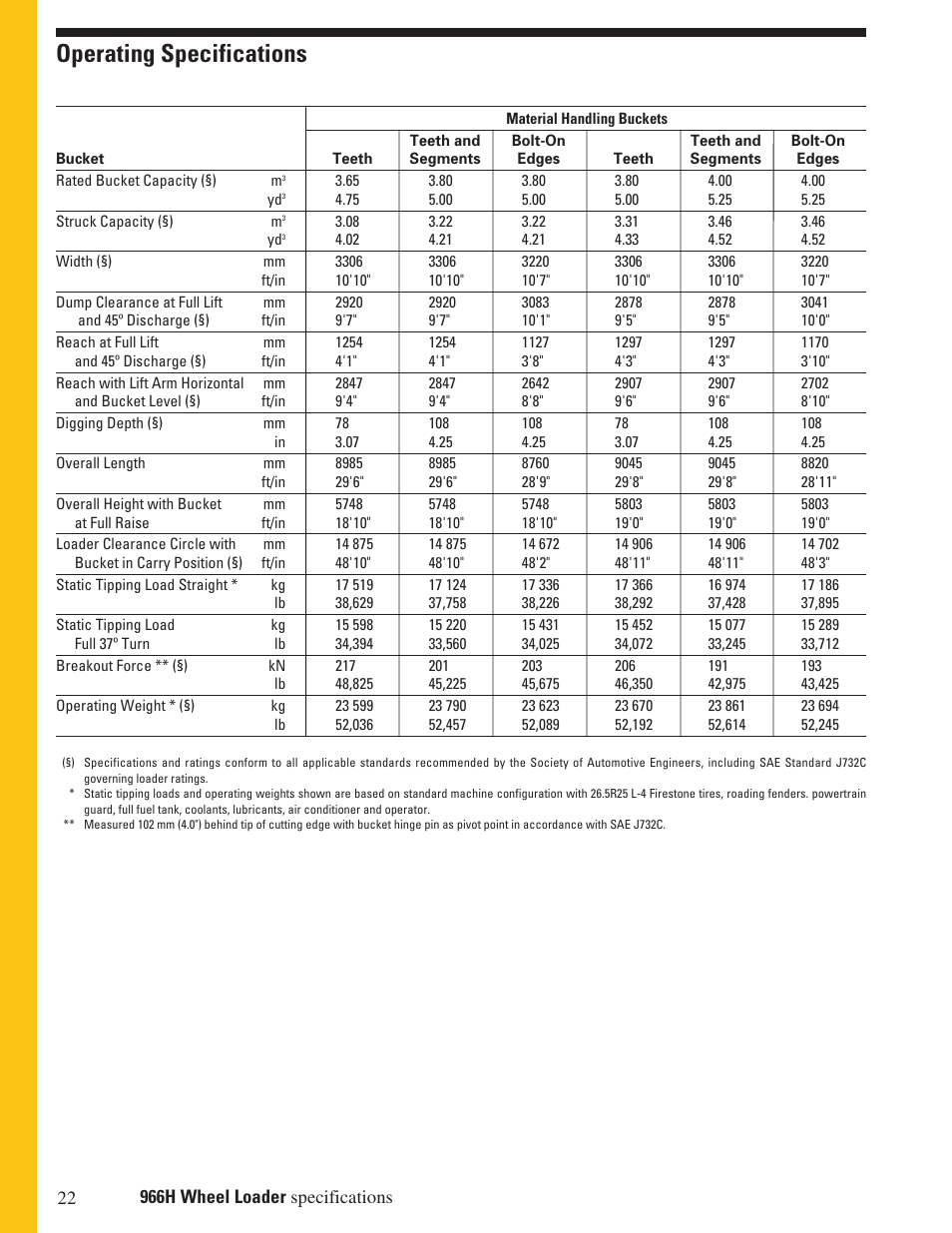 Operating specifications | Milton CAT 966H User Manual | Page 22 / 28