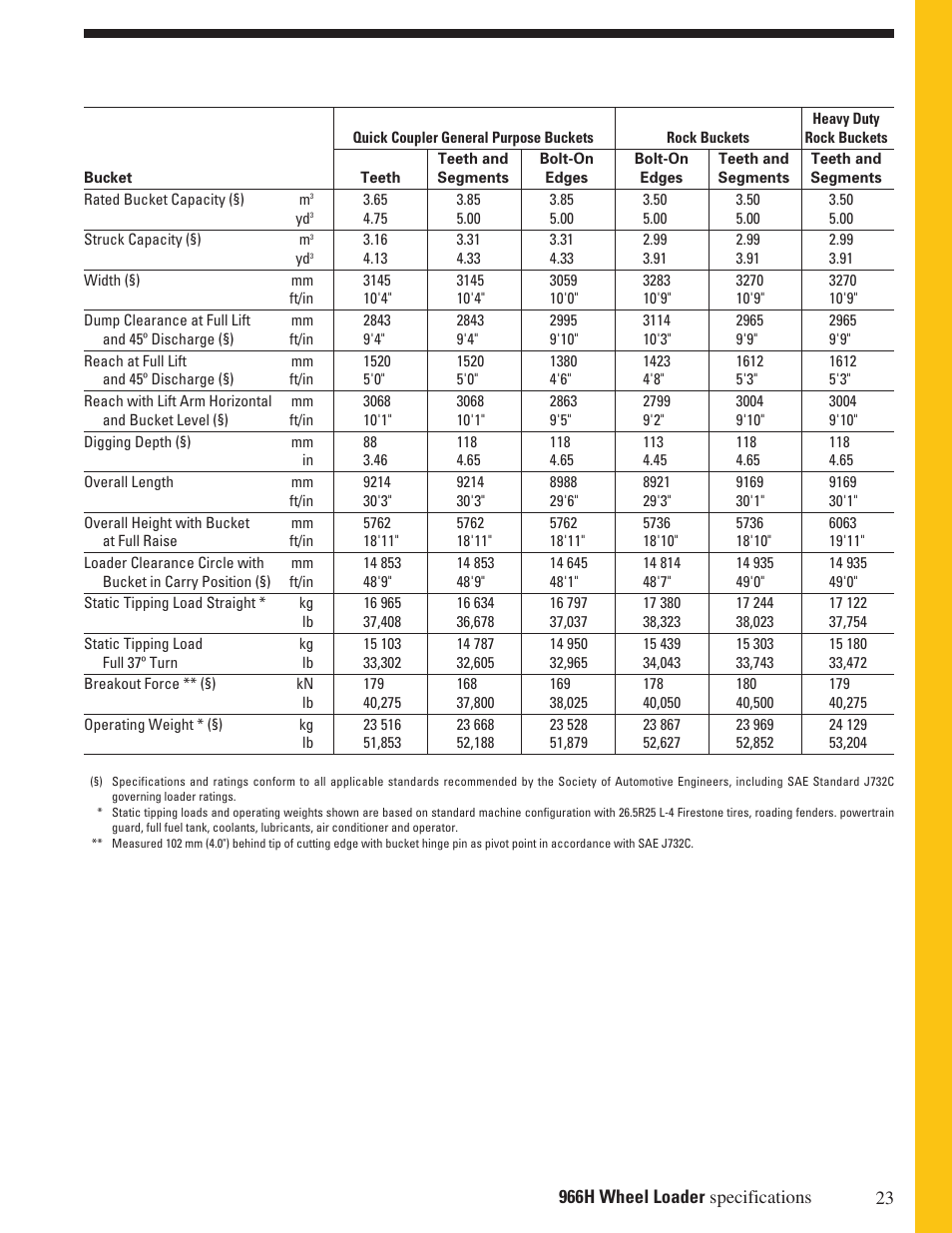 Milton CAT 966H User Manual | Page 23 / 28