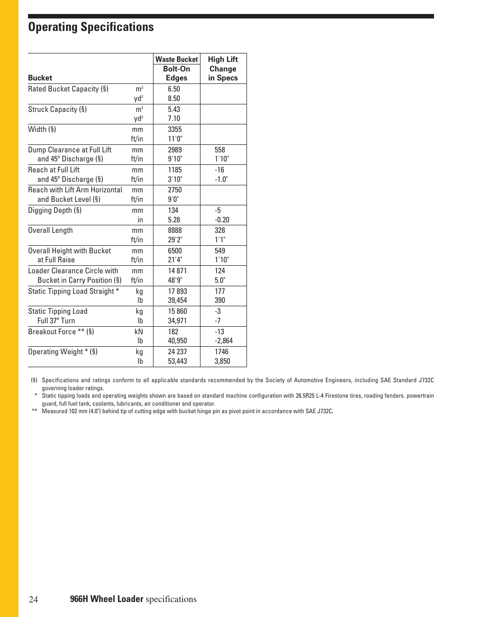 Operating specifications | Milton CAT 966H User Manual | Page 24 / 28
