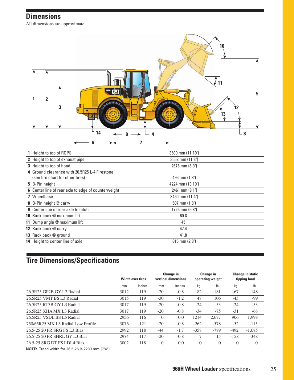 Dimensions, Tire dimensions/specifications | Milton CAT 966H User Manual | Page 25 / 28