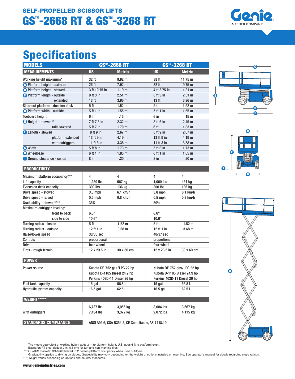 Milton CAT GS3268 RT User Manual | 2 pages