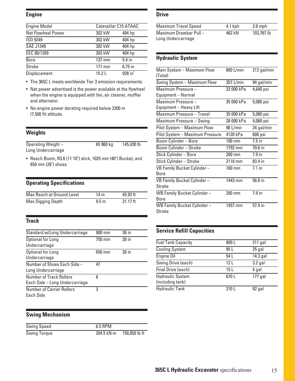 Milton CAT 365C L User Manual | Page 15 / 28