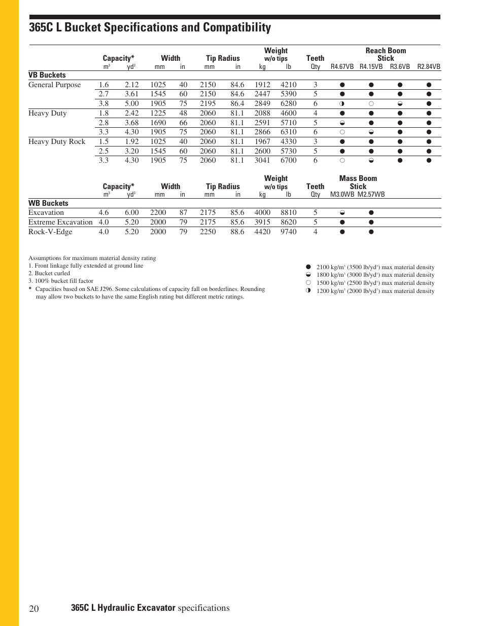 365c l bucket specifications and compatibility | Milton CAT 365C L User Manual | Page 20 / 28