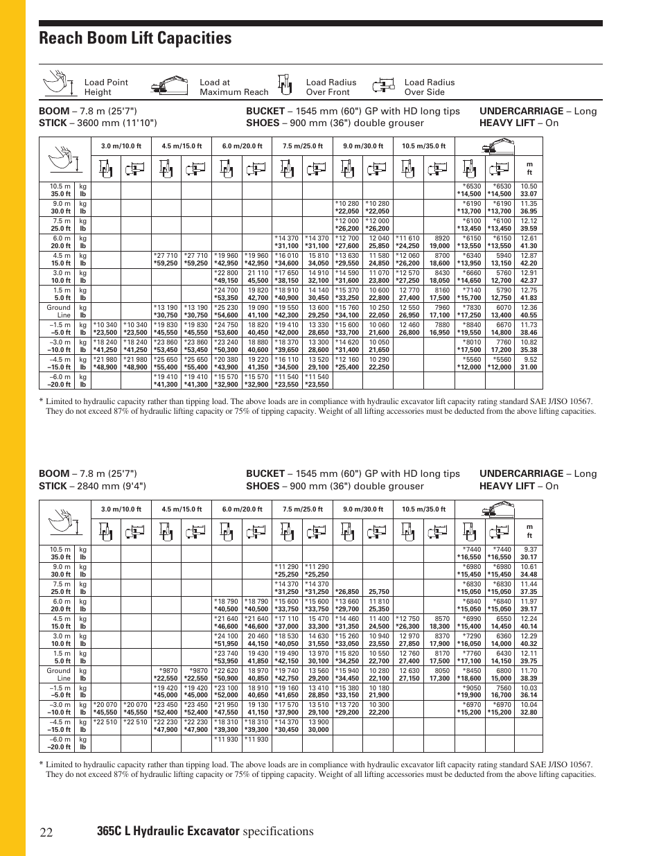 Reach boom lift capacities | Milton CAT 365C L User Manual | Page 22 / 28