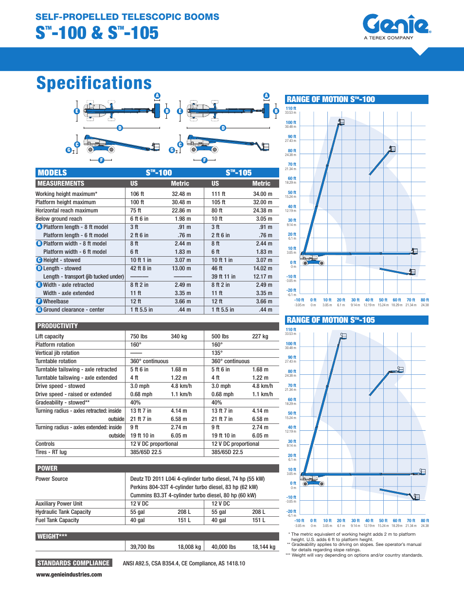 Milton CAT S105 User Manual | 2 pages