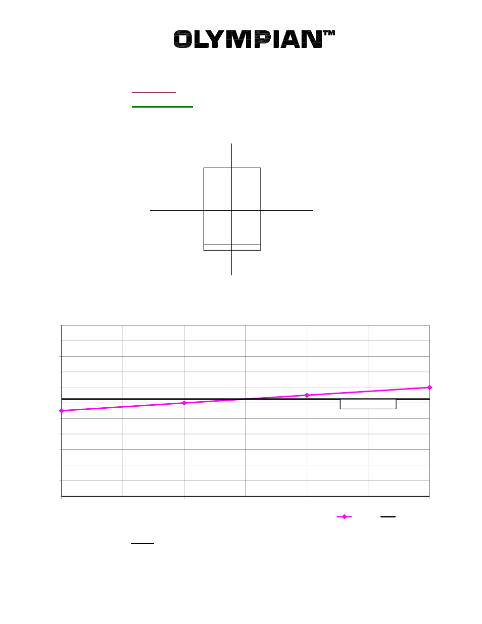 Milton CAT G230LG4 230kW_288kVA Open Sound Data User Manual | 1 page