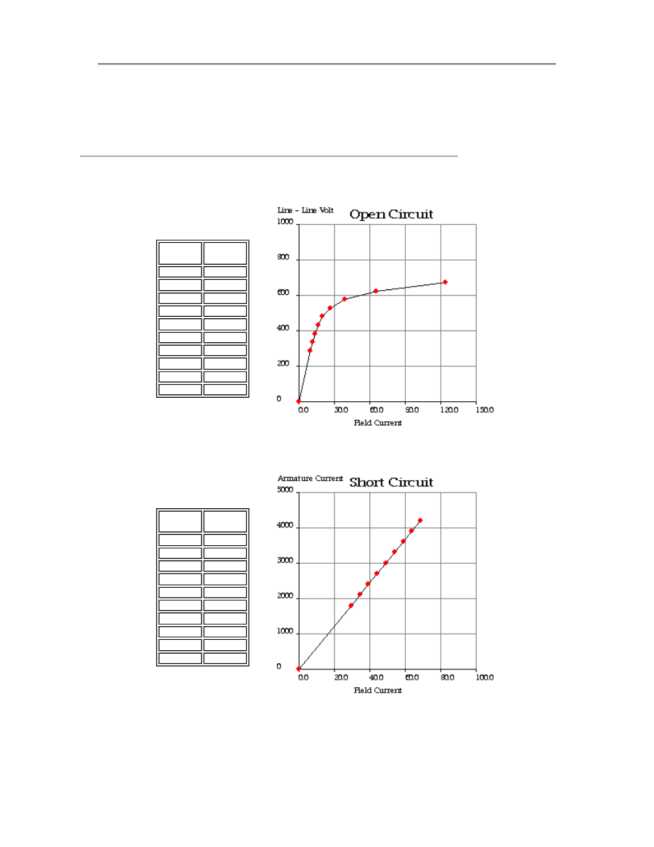 Milton CAT 3516C 2000 kW 2500 kVA 60 Hz 1800 rpm 480 Volts Performance Data3 User Manual | Page 5 / 10