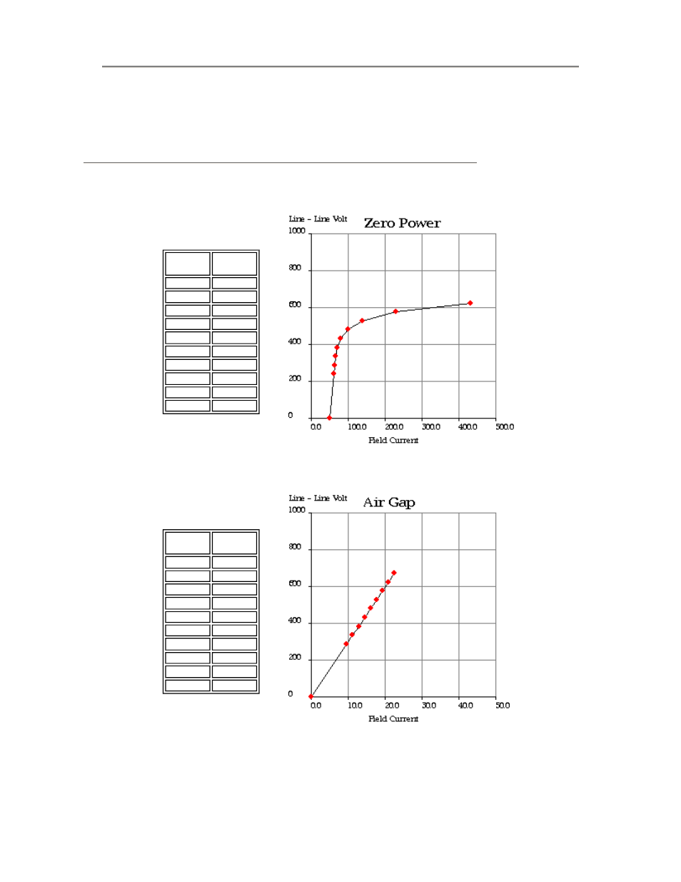 Milton CAT 3516C 2000 kW 2500 kVA 60 Hz 1800 rpm 480 Volts Performance Data3 User Manual | Page 6 / 10