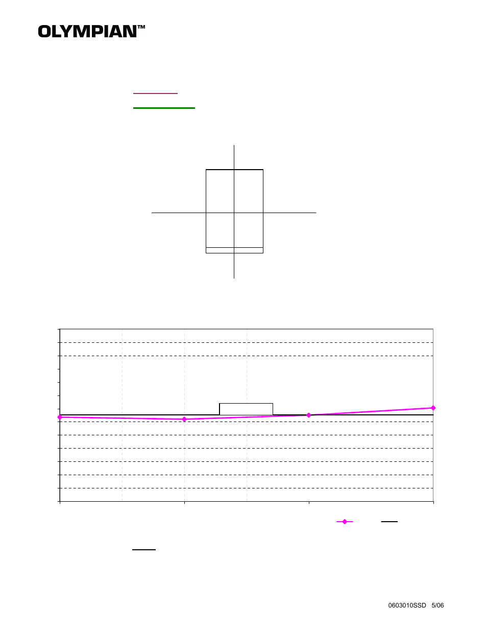 Milton CAT G130LG 130kW_163kVA Level 1 Attenuated Enclosure Sound Data User Manual | 1 page