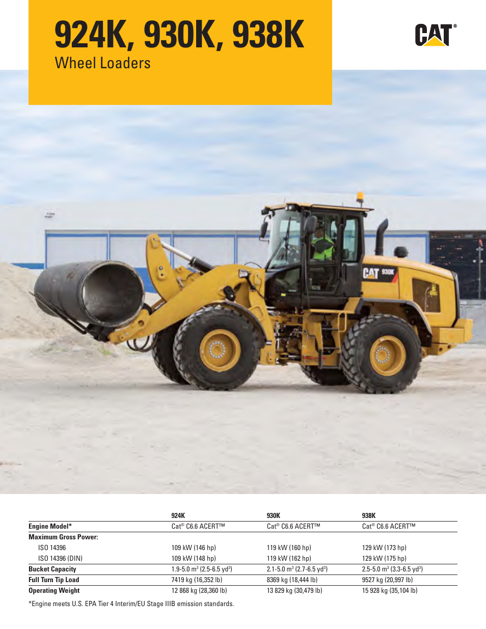 Milton CAT 938K User Manual | 36 pages