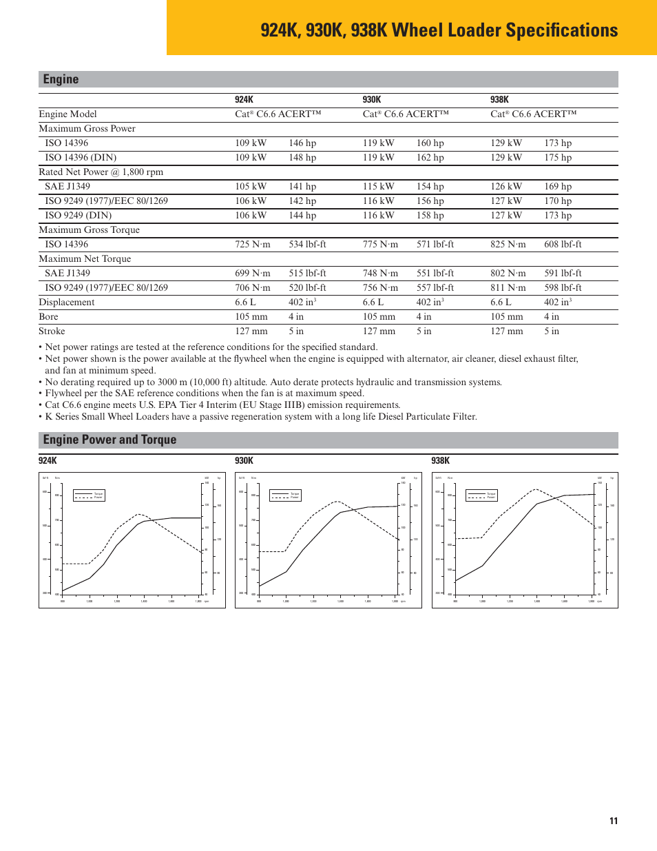 Engine, Engine power and torque, C6.6 acert™ cat | 6 l 402 in | Milton CAT 938K User Manual | Page 11 / 36