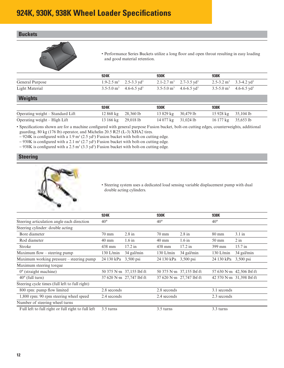 Buckets, Weights, Steering | Loader hydraulic system, Service refill capacities | Milton CAT 938K User Manual | Page 12 / 36