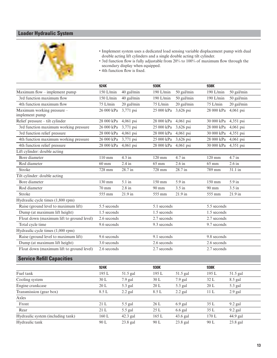 Loader hydraulic system, Service refi ll capacities | Milton CAT 938K User Manual | Page 13 / 36