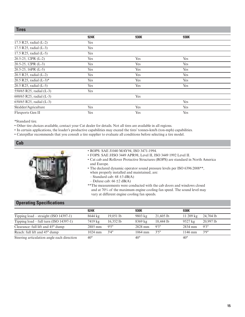 Tires, Operating specifi cations | Milton CAT 938K User Manual | Page 15 / 36