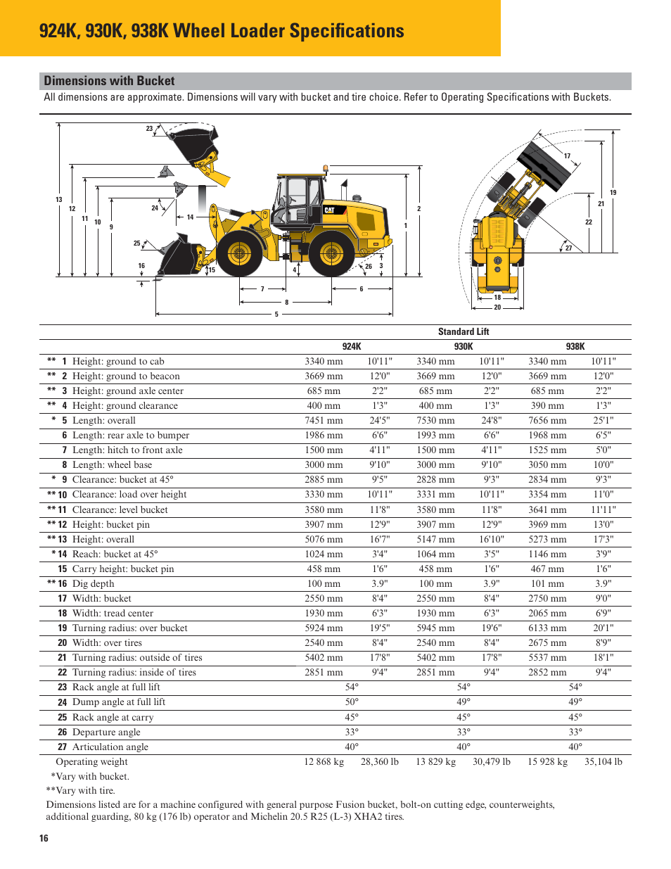 Dimensions with bucket, Standard lift, High lift | Supplemental operating data – tires | Milton CAT 938K User Manual | Page 16 / 36