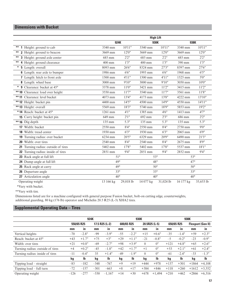 Dimensions with bucket, Supplemental operating data – tires | Milton CAT 938K User Manual | Page 17 / 36