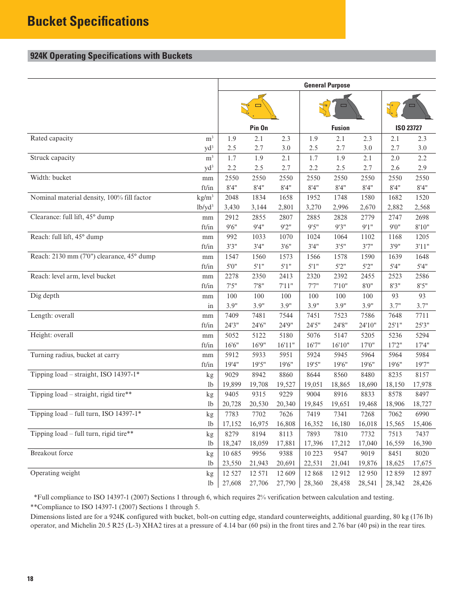 Bucket specifications, 924k operating specifications with buckets, General purpose | Light material, High lift | Milton CAT 938K User Manual | Page 18 / 36