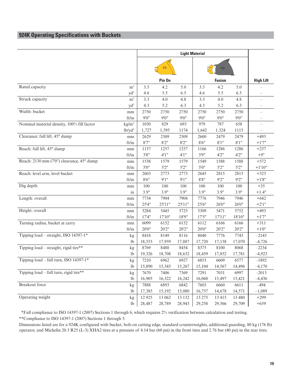 924k operating specifications with buckets | Milton CAT 938K User Manual | Page 19 / 36