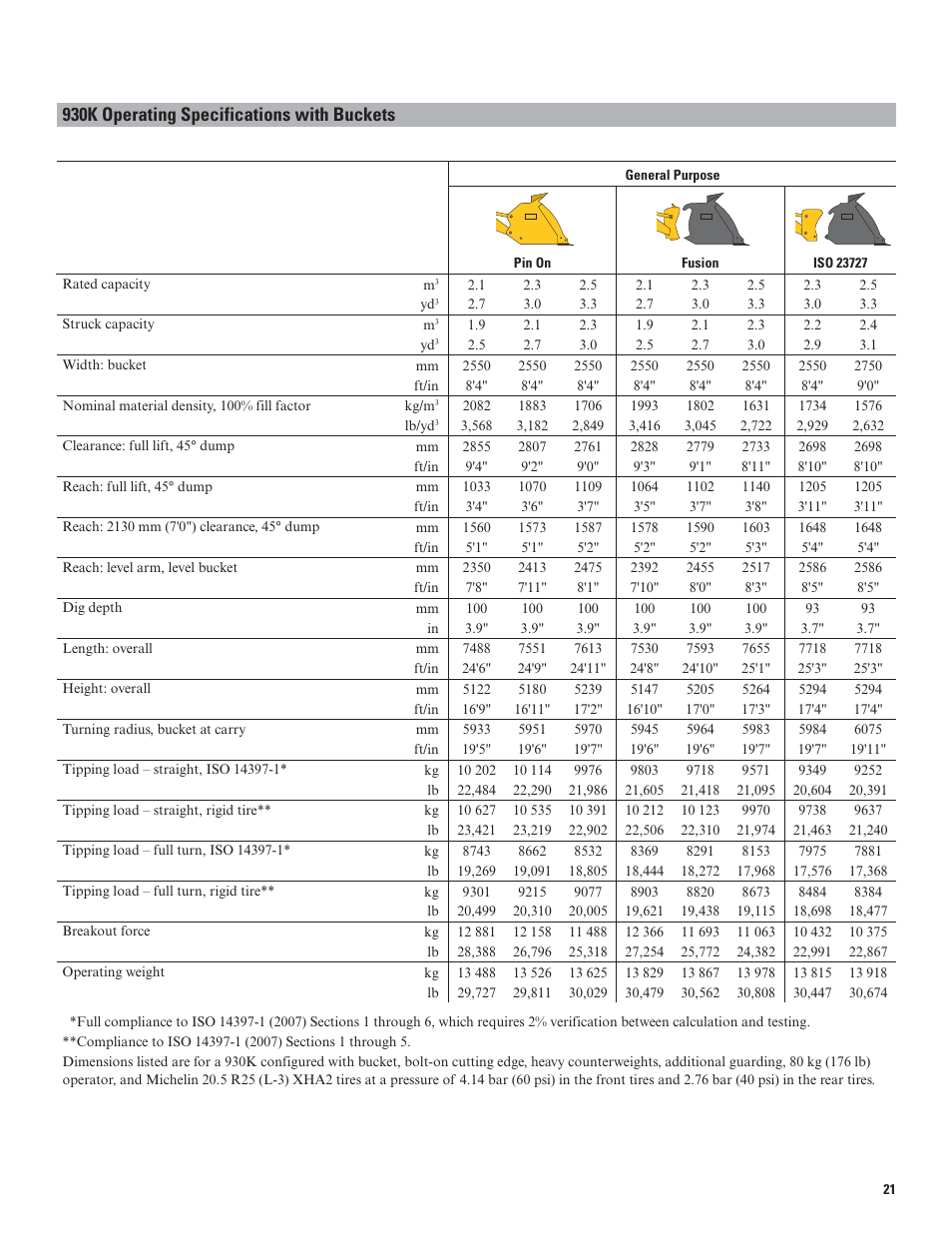 930k operating specifications with buckets | Milton CAT 938K User Manual | Page 21 / 36