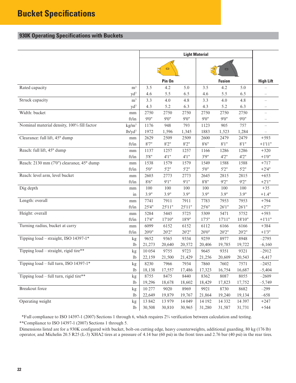 Light material, High lift, 930k bucket selection table | 930k fill factors, 930k ground engagement options, Bucket specifications, 930k operating specifications with buckets | Milton CAT 938K User Manual | Page 22 / 36