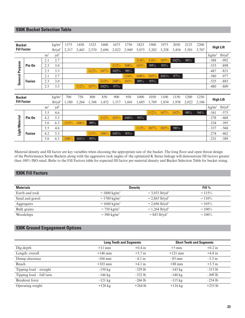 930k bucket selection table, 930k fill factors, 930k ground engagement options | Milton CAT 938K User Manual | Page 23 / 36