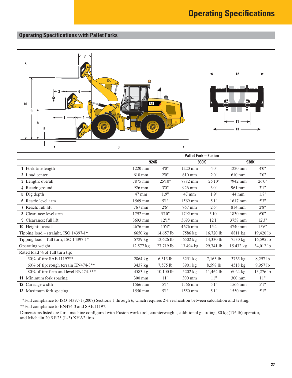 Operating specifications, Operating specifications with pallet forks | Milton CAT 938K User Manual | Page 27 / 36