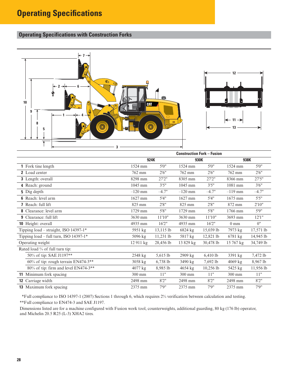 Operating specifications with construction forks, Operating specifications | Milton CAT 938K User Manual | Page 28 / 36