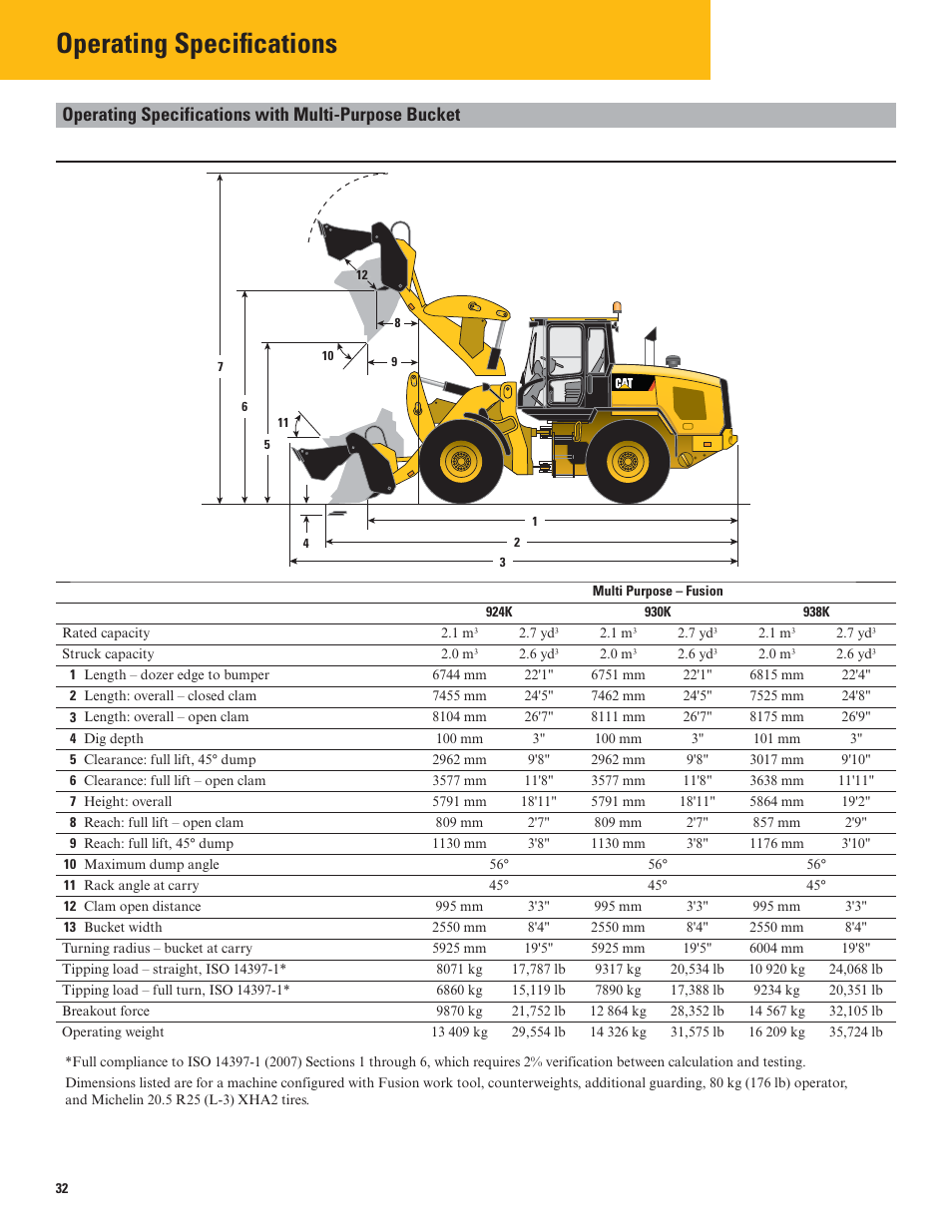 Operating specifications with multi-purpose bucket, Supplemental specifications, Optional equipment | Operating specifications | Milton CAT 938K User Manual | Page 32 / 36