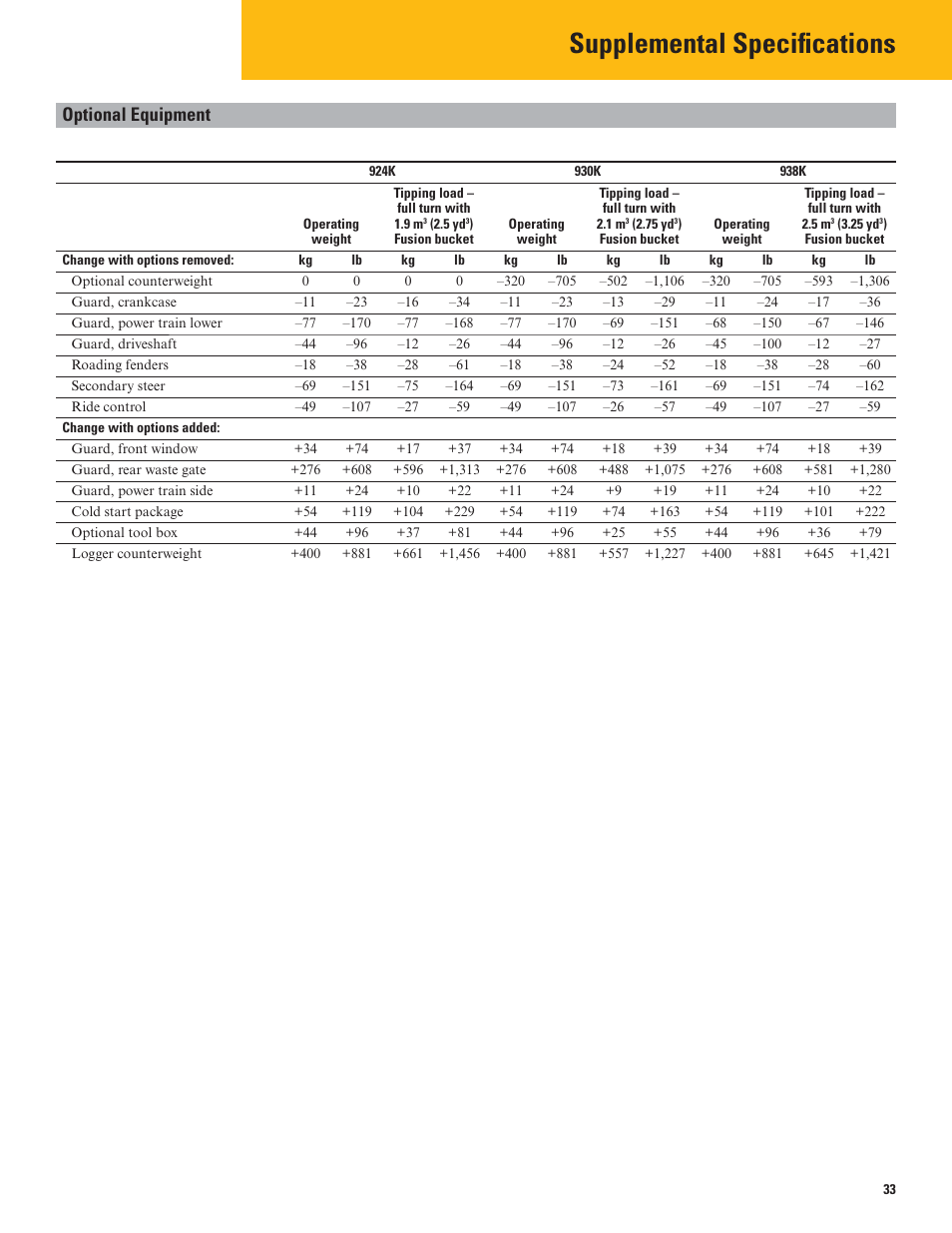 Supplemental specifications, Optional equipment | Milton CAT 938K User Manual | Page 33 / 36