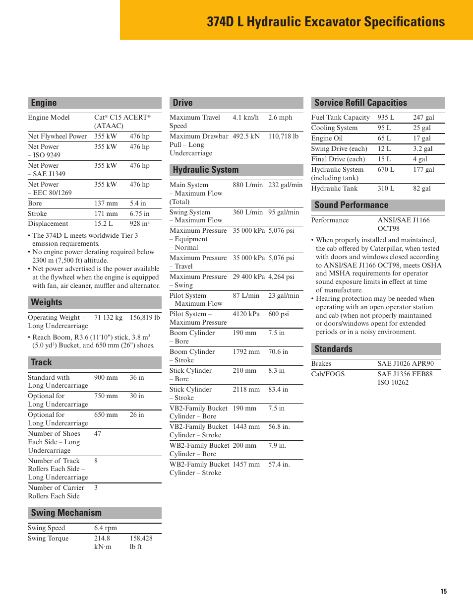 374d l hydraulic excavator specifications, Engine, Weights | Track, Swing mechanism, Drive, Hydraulic system, Service refill capacities, Sound performance, Standards | Milton CAT 374D L User Manual | Page 15 / 28