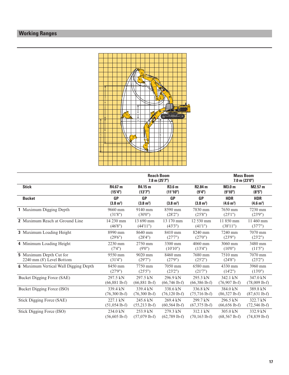 Working ranges | Milton CAT 374D L User Manual | Page 17 / 28