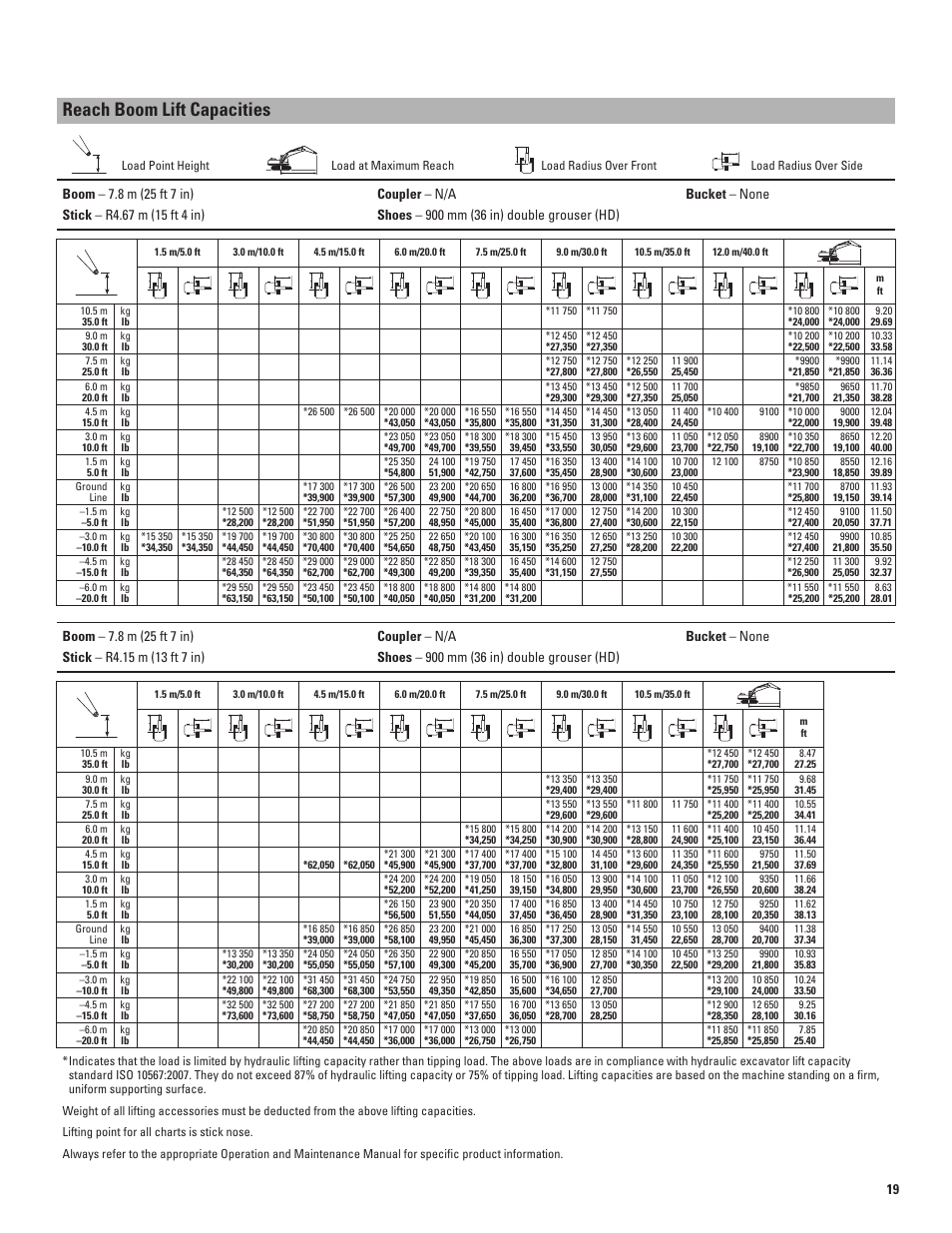 Reach boom lift capacities | Milton CAT 374D L User Manual | Page 19 / 28