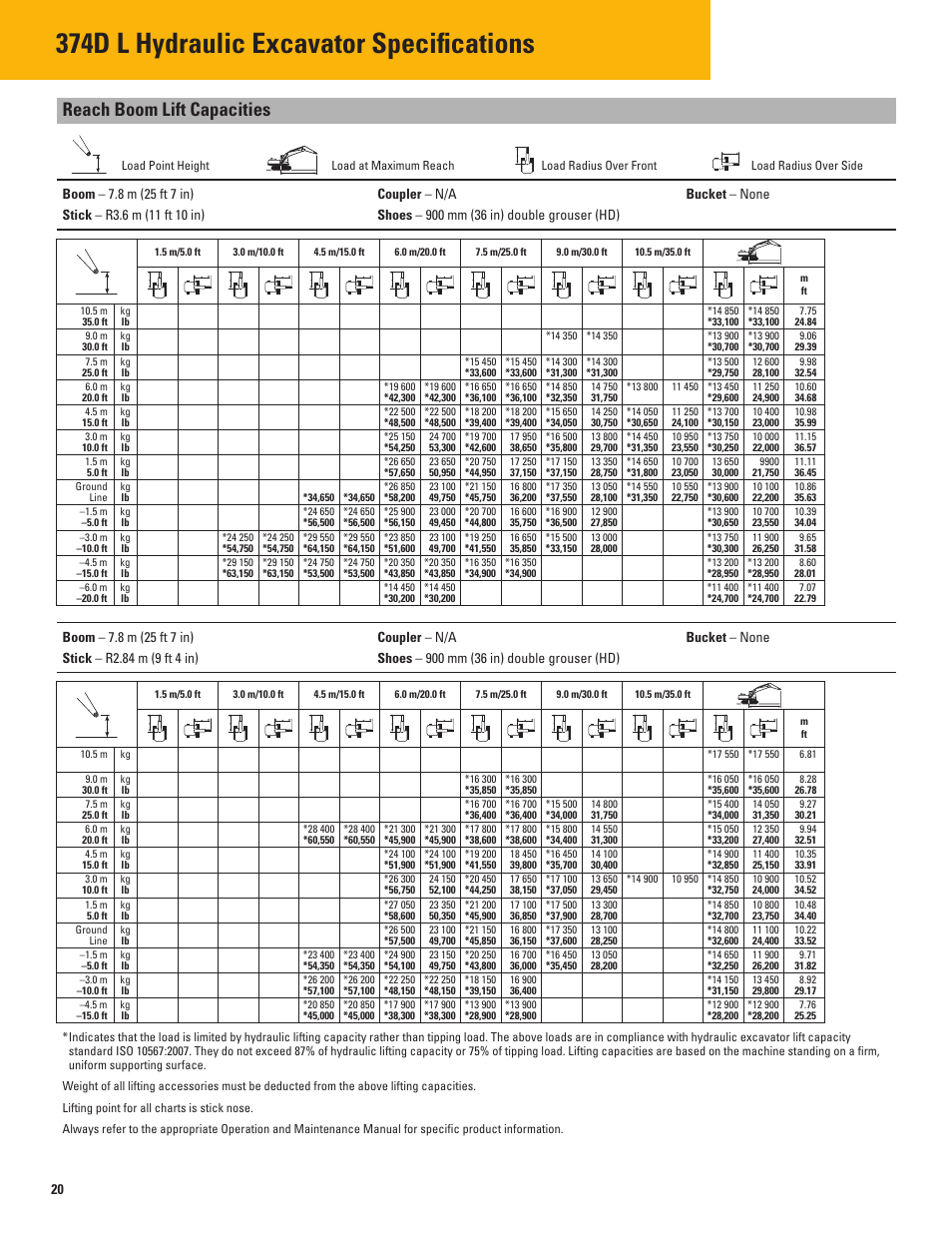 374d l hydraulic excavator specifications, Reach boom lift capacities | Milton CAT 374D L User Manual | Page 20 / 28