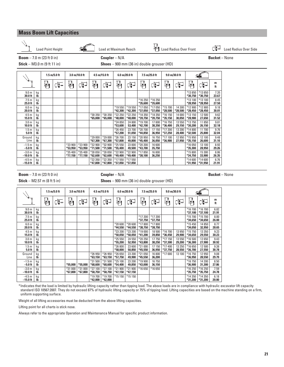 Mass boom lift capacities | Milton CAT 374D L User Manual | Page 21 / 28
