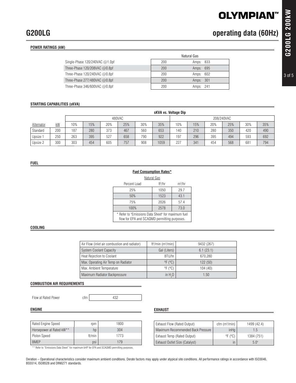 Milton CAT G200LG4 200kW_250kVA Spec Sheet User Manual | Page 3 / 5