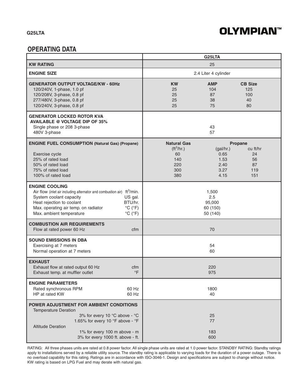 Operating data | Milton CAT G25LTA 25 kW Spec Sheet User Manual | Page 3 / 4