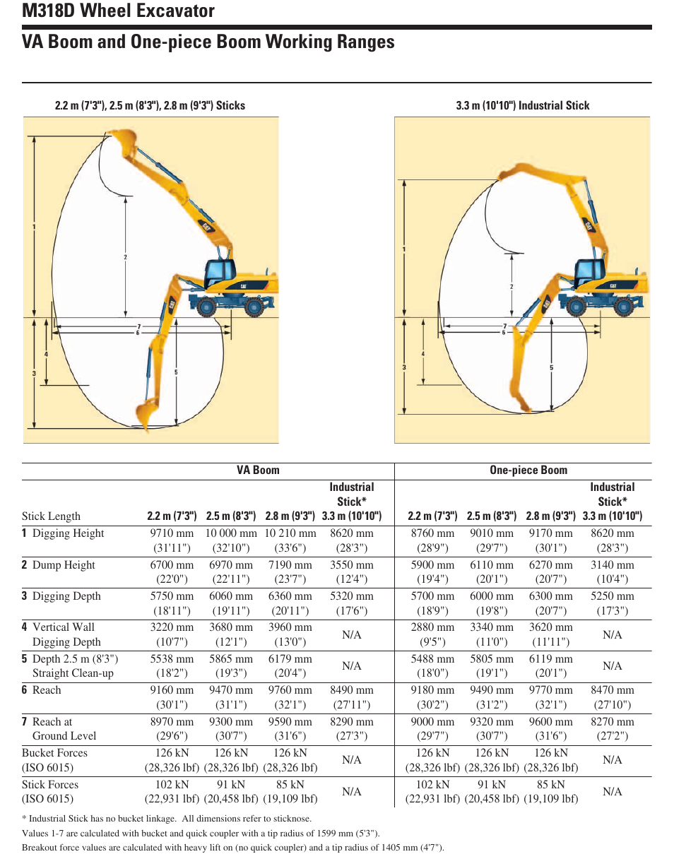 Va boom and one-piece boom working ranges, M318d wheel excavator | Milton CAT M318D User Manual | Page 2 / 4