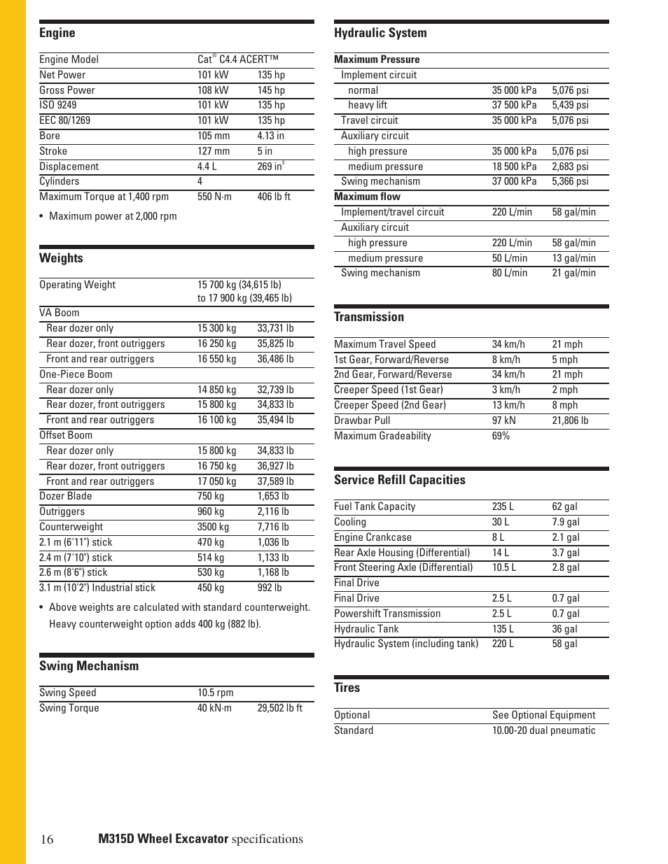 Milton CAT M315D User Manual | Page 16 / 36