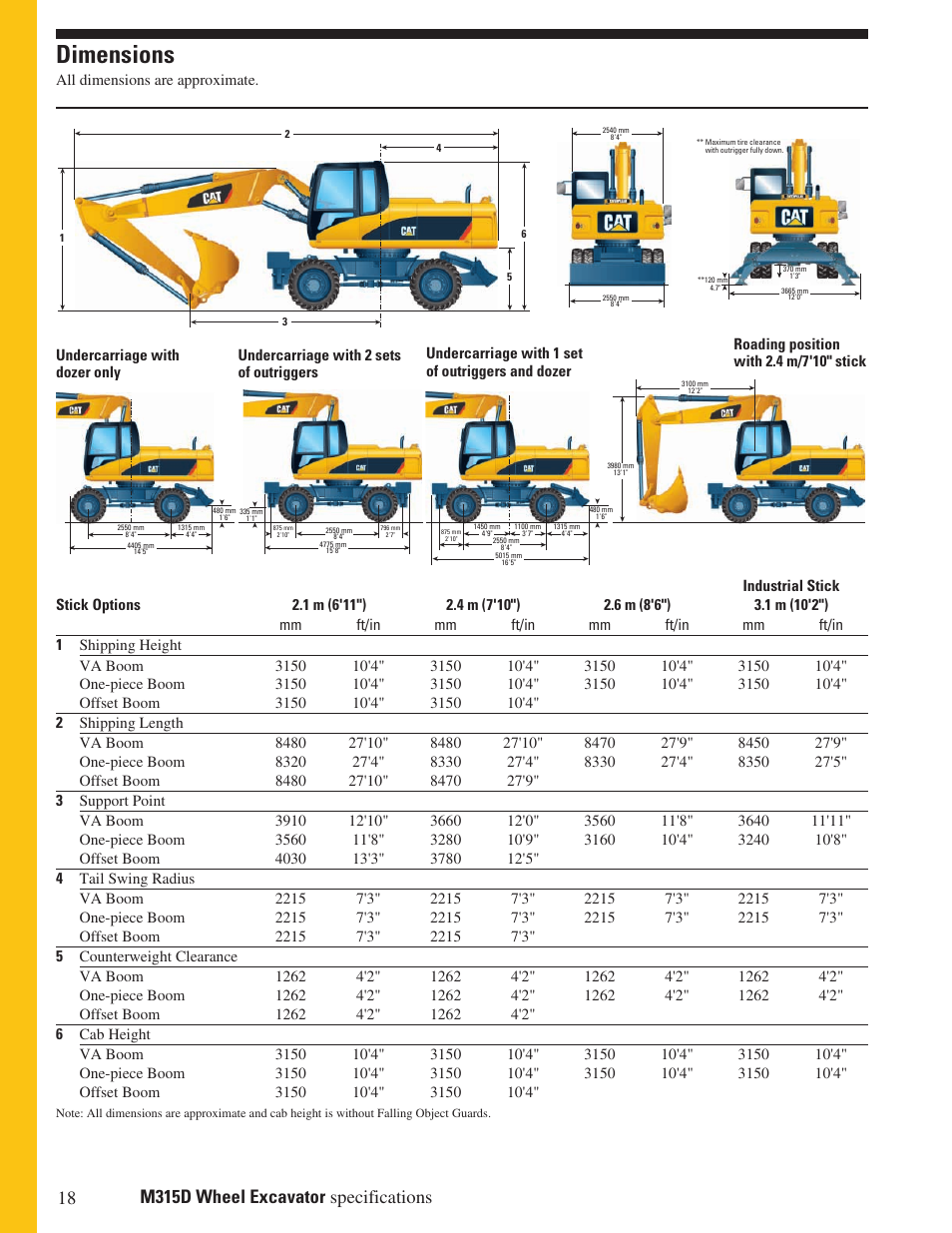 Dimensions | Milton CAT M315D User Manual | Page 18 / 36