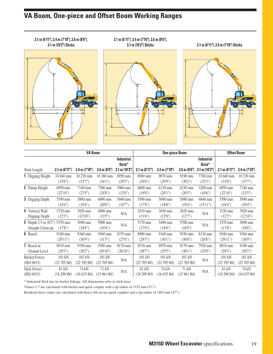 Va boom, one-piece and offset boom working ranges | Milton CAT M315D User Manual | Page 19 / 36