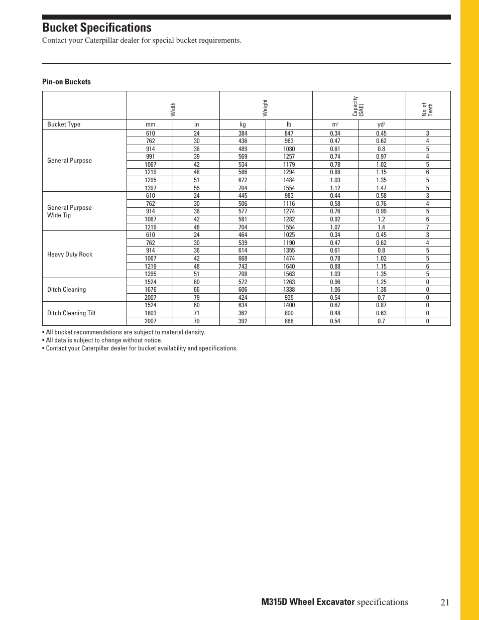 Bucket specifications | Milton CAT M315D User Manual | Page 21 / 36