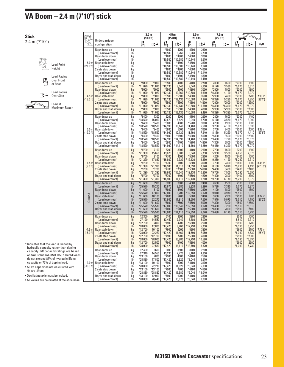 Va boom – 2.4 m (7'10