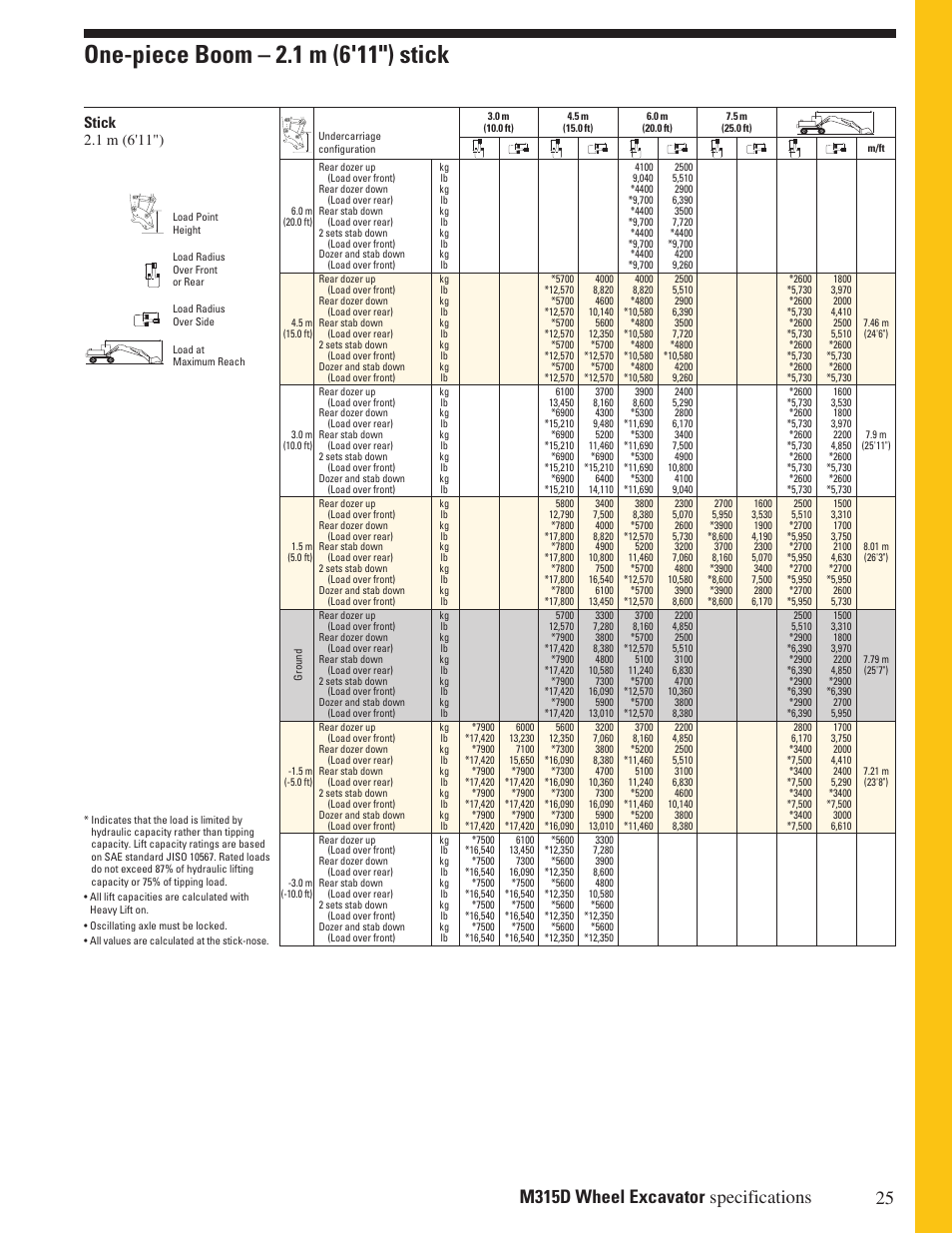 One-piece boom – 2.1 m (6'11
