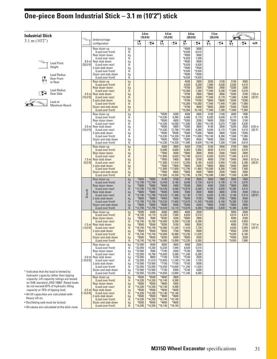 Milton CAT M315D User Manual | Page 31 / 36